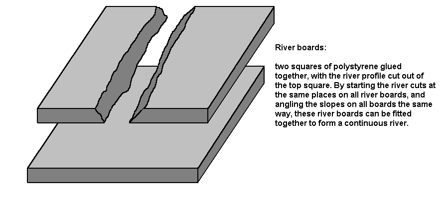 River boards